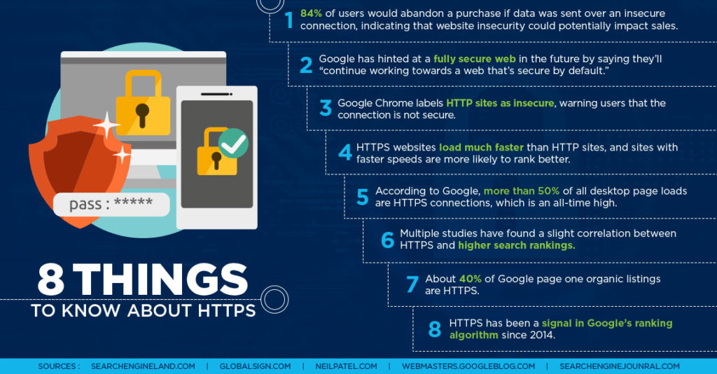 8 things to know about HTTPS